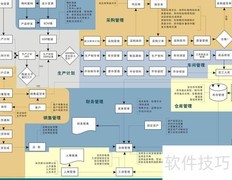 企业资源包含哪些内容