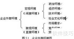 企业资源分析方法