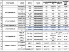 凯迪拉克VISTIQ申报续航曝光：95.7kWh电池+空悬后转