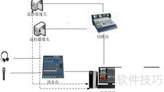 录播系统建设方案