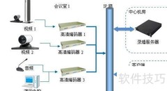 会议录播系统解决方案