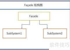 轻松掌握Facade模式