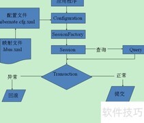 Hibernate简介：ORM框架解析