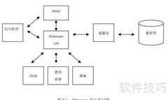 Hibernate简介：ORM框架解析