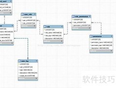 Hibernate简介：ORM框架解析