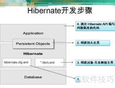 Hibernate环境配置指南