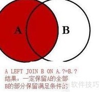 数据库JOIN用法详解