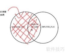 数据库JOIN用法详解