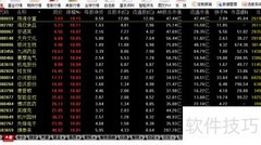 A股流通市值查询方法