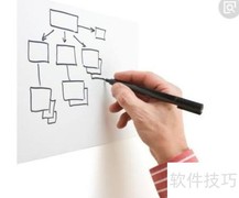 新闻发布的五大实用技巧