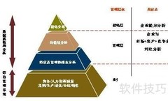 CRM软件助力企业提升客户管理