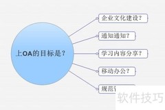 企业上OA前必做的准备事项