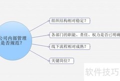 企业上OA前必做的准备事项