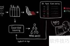 格林法则：高效记单词