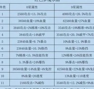 咸鱼之王吕布水晶搭配推荐