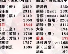 碧蓝航线前卫强度全面解析