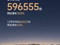 零跑汽车2025年交付近60万辆，同比增长103%