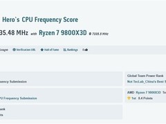 中国超频选手Hero破锐龙7 9800X3D频率纪录