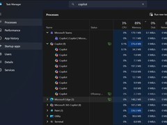 微软推新版Copilot：改用Edge内核致内存飙升至1GB