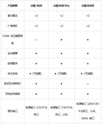 “小身形,大本领” 云深处山猫轮足机器人