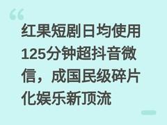 红果短剧日均使用125分钟超抖音微信，成国民级碎片化娱乐新顶流