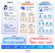 具身大脑赛道高价值样本追踪，星源智以模型与算力平台协同推进场景落地