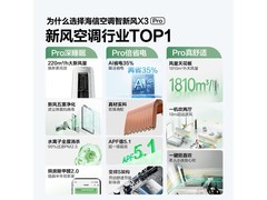 海信X300Pro新风空调直降千元