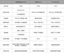 2026年一万五左右电视选购指南｜85寸机型核心答疑