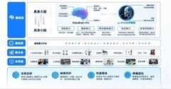 具身智能大脑赛道投资图谱：技术纵深与场景扎根之间，高价值初创公司如何选择？