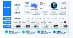 2026世界模型公司推荐：具身大脑初创企业价值观察