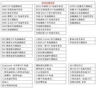 双平台狂欢！抖音& B站 AMD YES DAY双十一开门红活动来袭