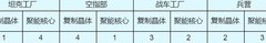 红警OL快速提升战力攻略