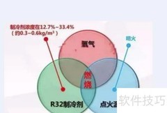 32雪种空调安全吗？