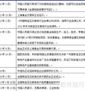 中国珠宝行业现状分析