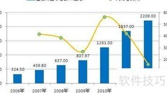 中国珠宝行业现状分析