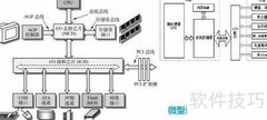 单片机入门：核心概念解析