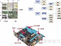 单片机入门：核心概念解析