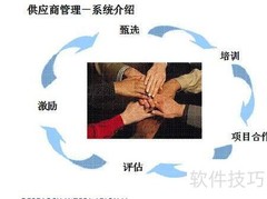 选择经销商的五大标准
