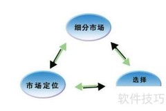 开发经销商的实用策略