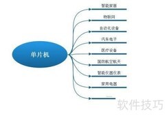单片机的核心功能解析