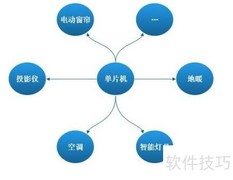 单片机的核心功能解析