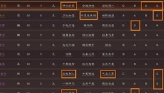 三国志·战略版：五一配将攻略