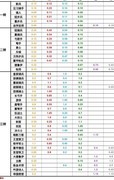 诸神皇冠：转职与技能搭配技巧
