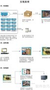 防止经销商窜货的有效策略