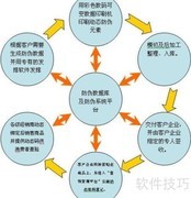 防止经销商窜货的有效策略