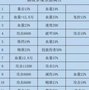 咸鱼之王7498关通关攻略