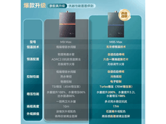 美的JSQ30-M9S Max燃气热水器到手1816元