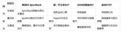 2026年20-30万预算运动轿跑推荐：豪华质感与实用性怎样兼顾