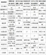国产家用呼吸机、睡眠机怎么选？单水平和双水平全流程横测
