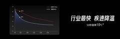 夯到顶，赢到飞！荣耀WIN2系列携荣耀东风双子星涡轮散热登场